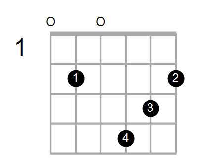 E7sus2 Chord